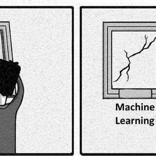 Image result for Statistics Is Machine Learning Meme