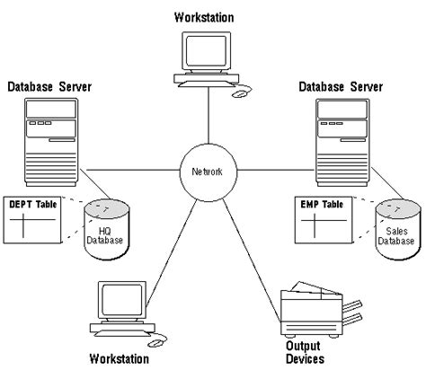 Image result for Distributed Computing in Big Data
