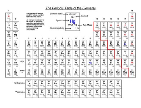 Afbeeldingsresultaten voor TED-Ed Periodic Table
