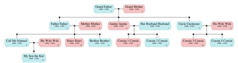 Image result for Python Family List