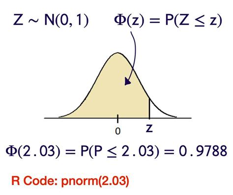 Image result for Normal Curve of a Continuous Random Variable