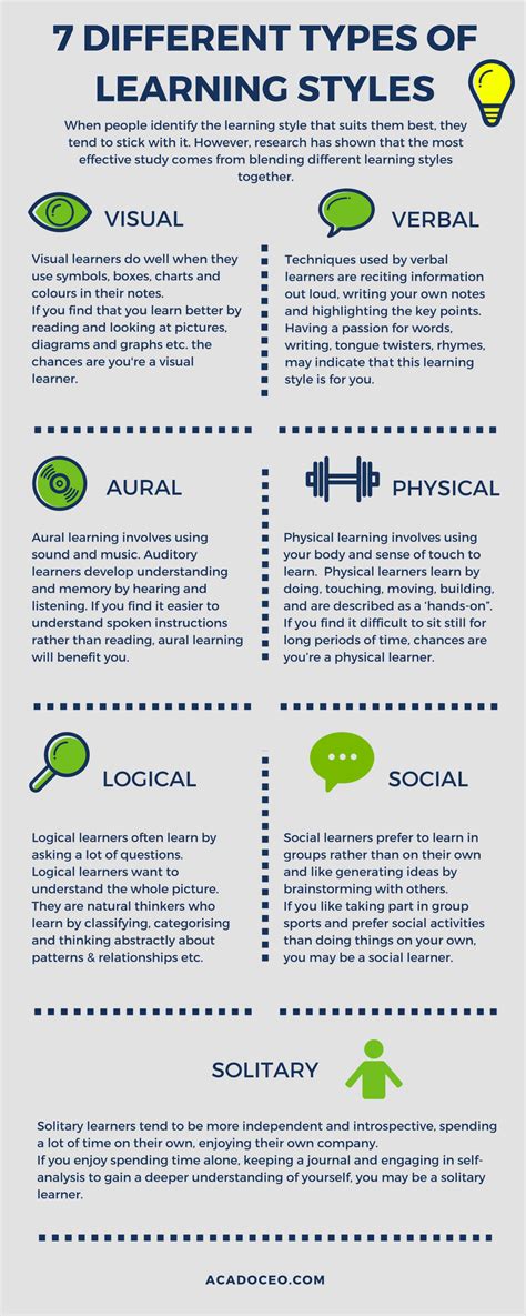 Image result for Personality Types and Learning Styles