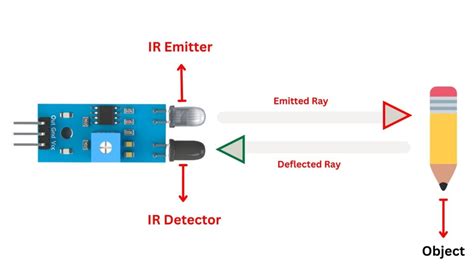 Image result for IR Sensor Arduino Working