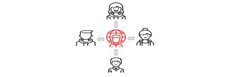 Mediator Design Pattern に対する画像結果