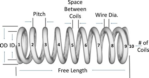 Image result for Spring Compression Graph