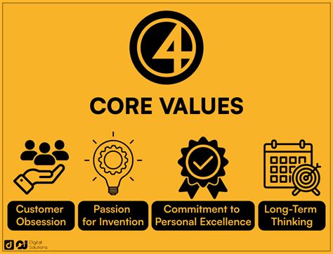 Image result for Amazon Mission Vision Core Competencies