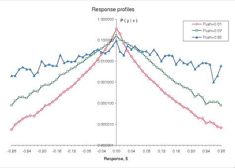 Image result for Nlx and LPX