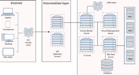 Toradh íomhá ar Virtual Desktop Infrastructure M