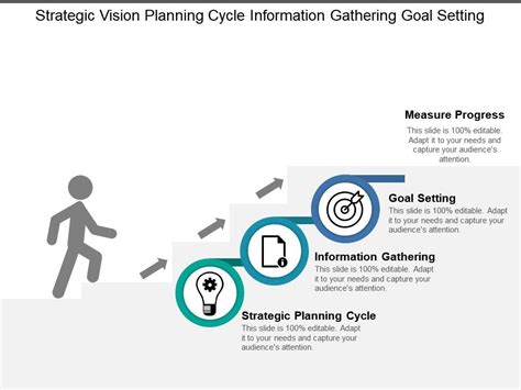 Image result for Data Strategy Vision and Goals Example