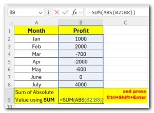 Image result for Absolute Value Function Excel