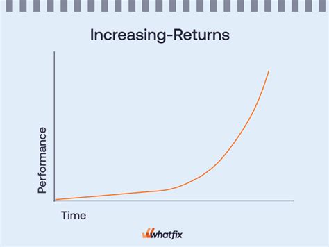 Image result for Positively Accelerated Learning Curve