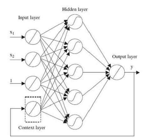 Recursive Neural Network Diagram に対する画像結果