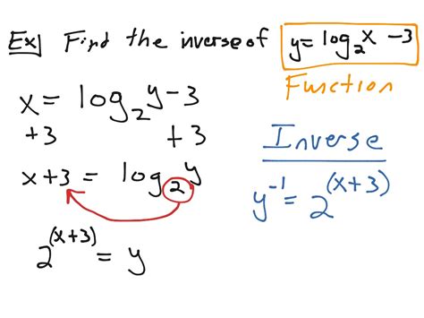 Find Inverse of Log Function and Graph に対する画像結果