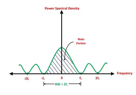 Image result for QAM Output