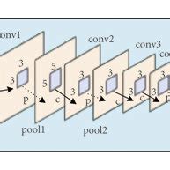 Toradh íomhá ar Convolutional Neural Network Spatial Dynamics