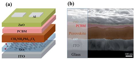 Image result for Interface Engineering of Perovskite Solar Cell