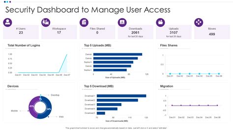Toradh íomhá ar Security Management Dashboard