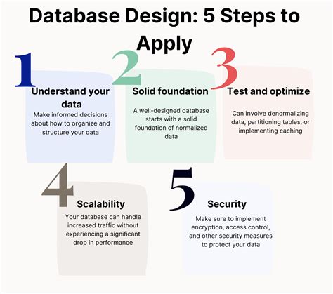 Image result for How to Link Database to a Web Design