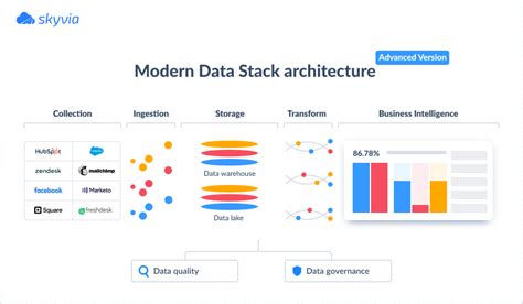 Exploring the Big Data Stack に対する画像結果