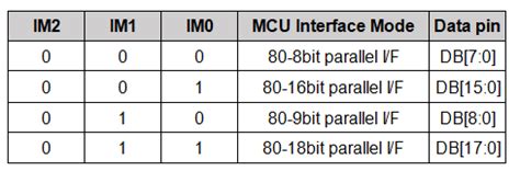 Afbeeldingsresultaten voor Common Display Interfaces