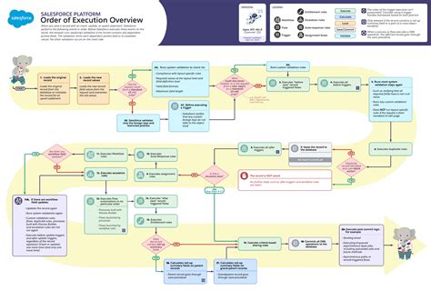 Toradh íomhá ar Execution View Diagram