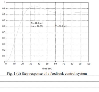 Image result for To Obtain Transfer Function of the Control System