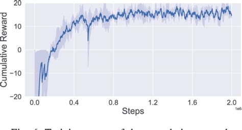 Image result for Deep Reinforcement Learning Data Collection
