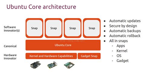 Image result for Ubuntu Core 界面