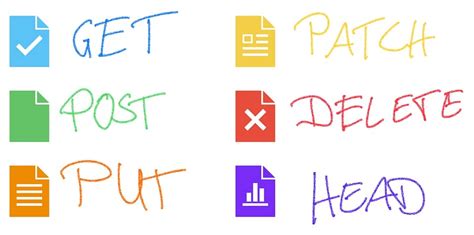 HTTP Methoden に対する画像結果