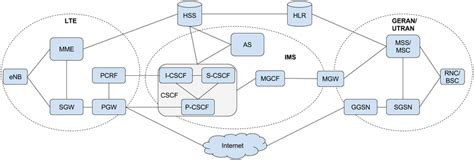 Image result for 4g network components