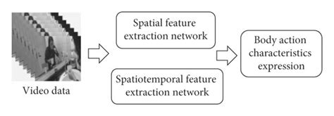 Toradh íomhá ar Deep Learning in Feature Extraction Flow Chart