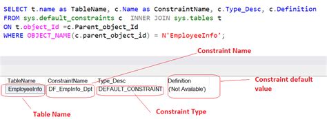 Toradh íomhá ar Default Constraint in SQL