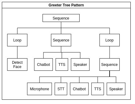 Compose Interaction with API に対する画像結果