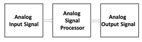 Full Color Image Processing Block Diagram に対する画像結果