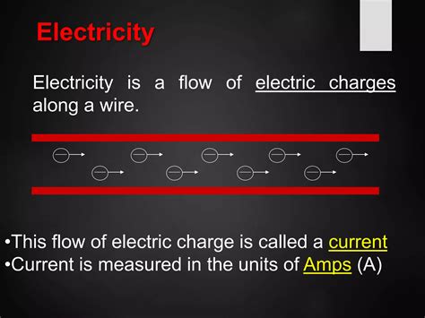 Image result for Electrical Module