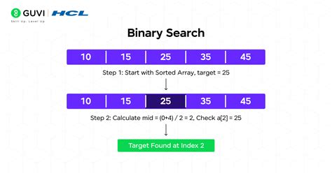 Image result for Binary Search Algorithm Divide And Conquer