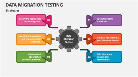 Image result for Data Testing Strategy PPT