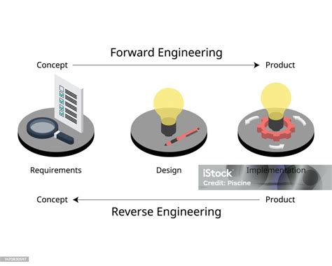 Reverse Engineering Maths に対する画像結果