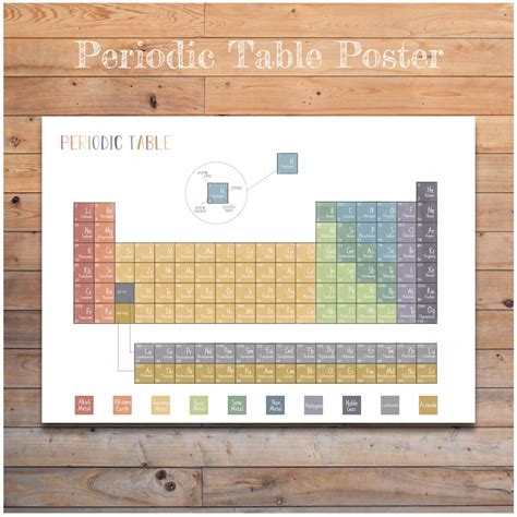 Image result for Poster On the History of the Periodic Table
