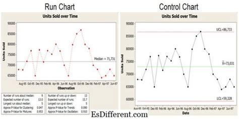 Image result for Run Control Chart