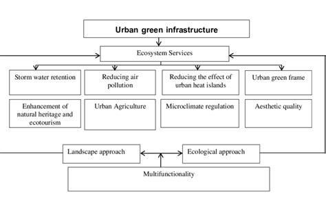 Afbeeldingsresultaten voor Green Net Frame