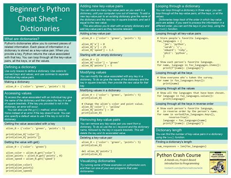 Image result for cheatsheet binary python
