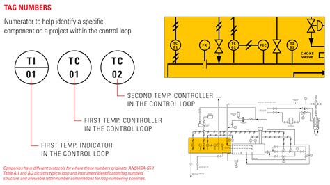 P Code Info に対する画像結果