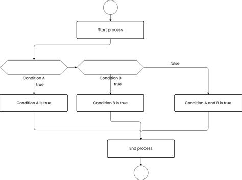 Afbeeldingsresultaten voor Workflow Flowchart Examples