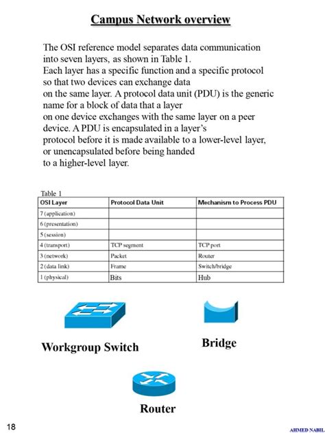 Image result for Campus Network Design Overview