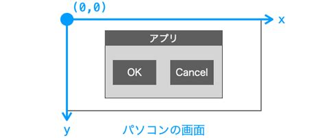 Image result for Pyautogui Whats App Code