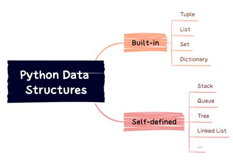 Image result for Structure Python Example