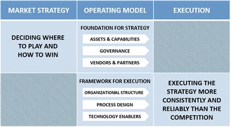Operating Model Change に対する画像結果
