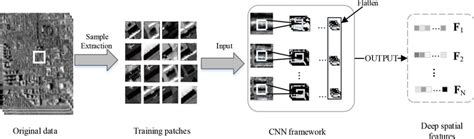 Résultat d’images pour Neural Network Image Feature Extraction