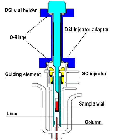 Image result for Injection Sample Probe